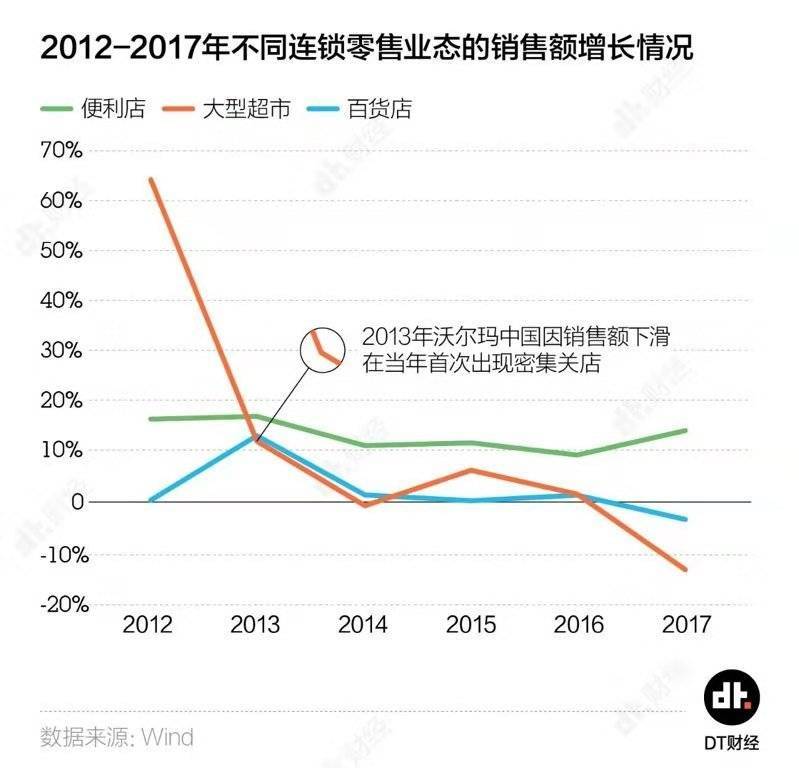 便利店城市经济学：不仅是年轻人的厨房，还成为私人的安全角落