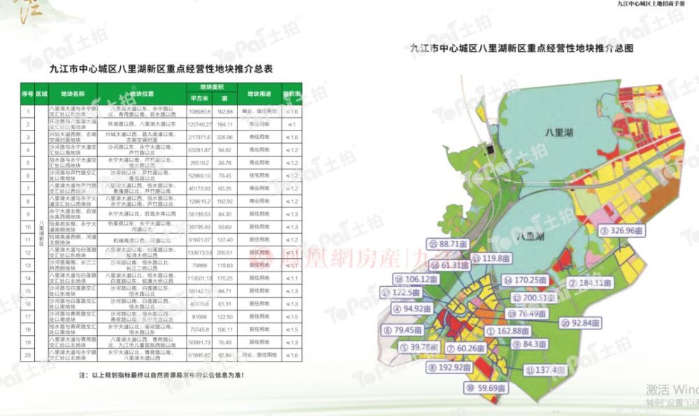 猛料!九江近40块地嗷嗷待拍,八里湖市府西身价即将暴涨!