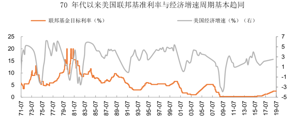 美联储降息降出了加息的效果 11大类资产和基金怎么调整