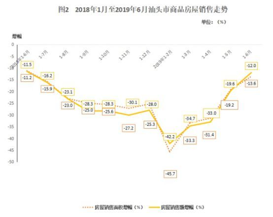 汕头2019经济总量_汕头经济特区