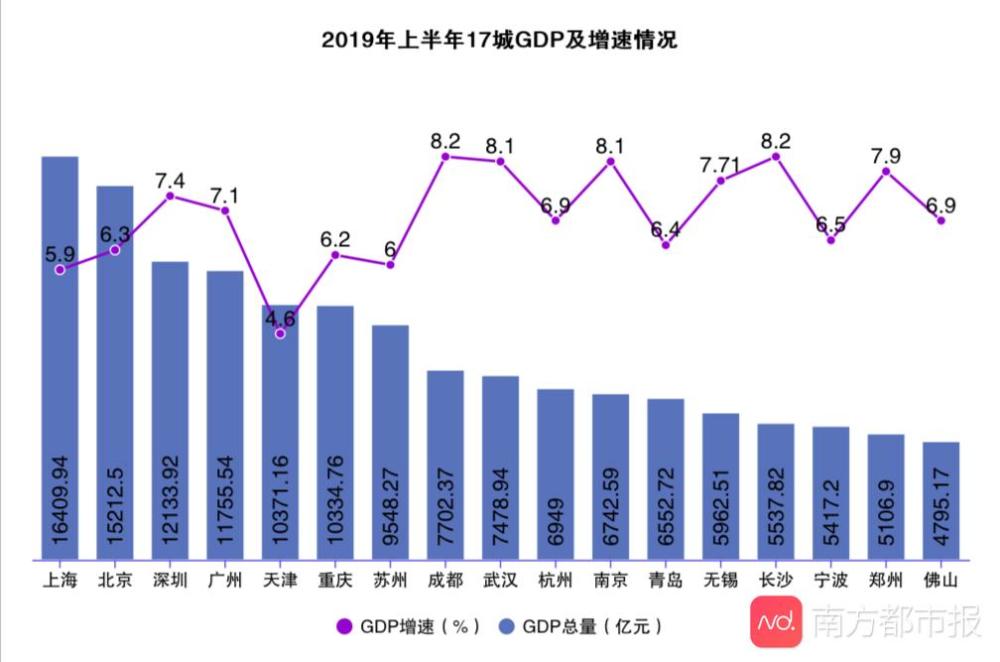 北京各区人均gdp