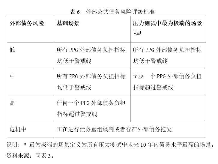 熊婉婷常殊昱肖立晟imf债务可持续性框架主要内容问题及启示