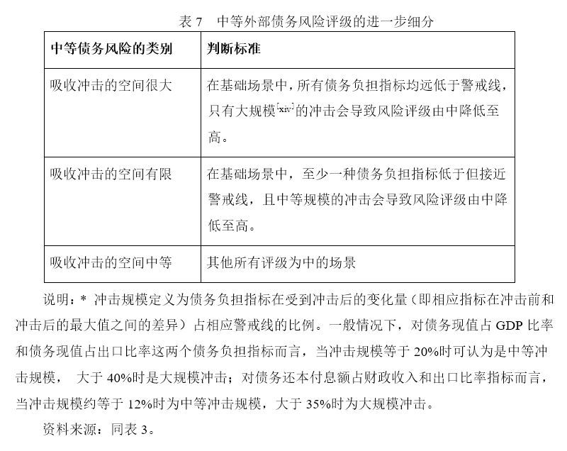 熊婉婷常殊昱肖立晟imf债务可持续性框架主要内容问题及启示