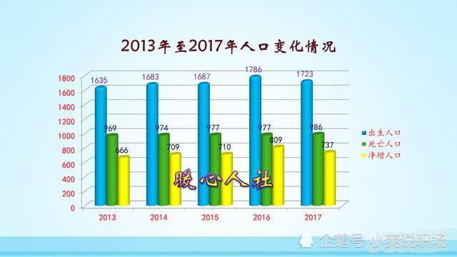 76年中国人口_任泽平 人口红利逐渐消失 房地产长周期拐点到来(2)