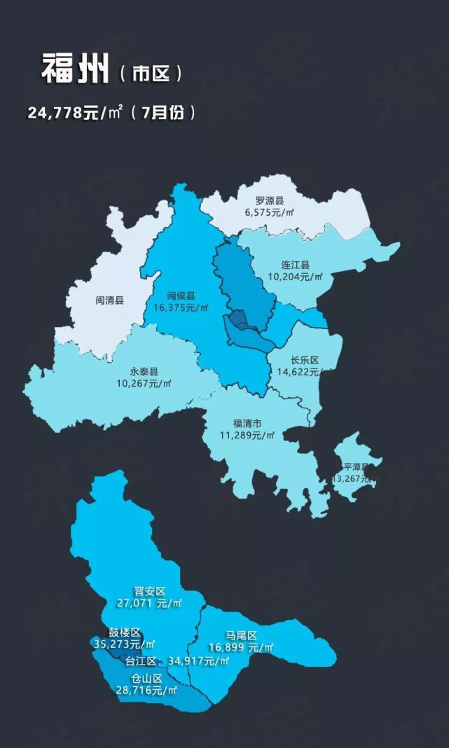 2019年7月热点城市房价地图出炉!福厦两地情况如何?