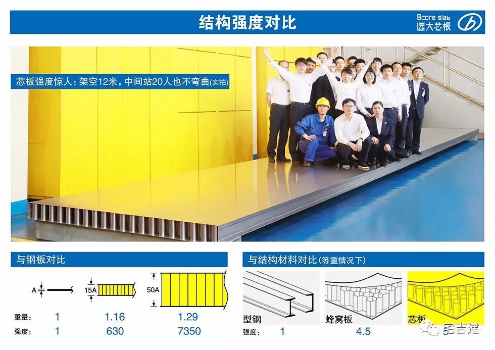 远大不锈钢芯板作为一种新型建筑材料,轻质却强韧,就是利用了折纸的