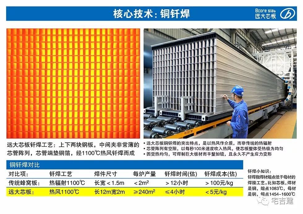 远大不锈钢芯板作为一种新型建筑材料,轻质却强韧,就是利用了折纸的