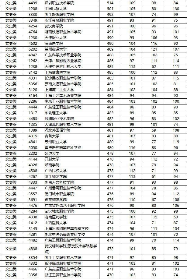 浙江省高职院校排名_浙江省大学排名