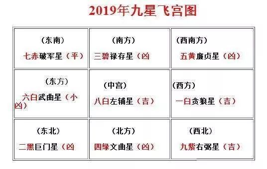 五黄煞真要每年化解吗