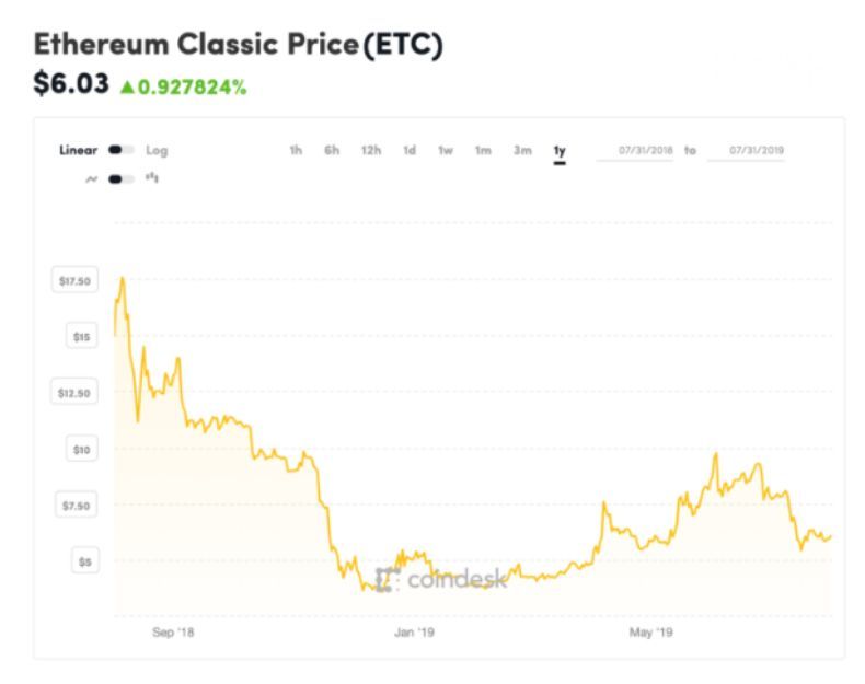 以太坊4周年，下一个4年路在何方？
