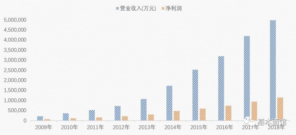 海康威视入职会查银行流水吗 腾讯网