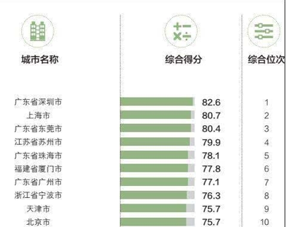 广州外贸公司排名_中国十大外贸公司排名