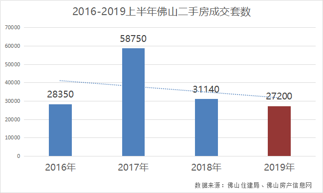 自己所有的住房GDP怎么计算_中信证券 房地产业GDP增速下滑释放了什么信号(3)