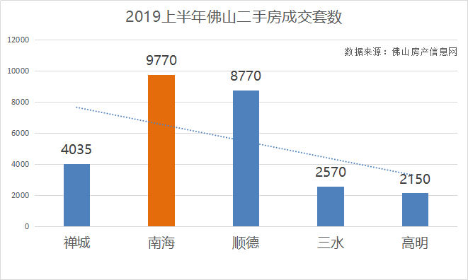 自己所有的住房GDP怎么计算_中信证券 房地产业GDP增速下滑释放了什么信号(3)