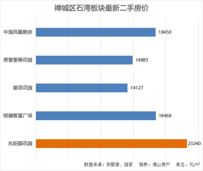 自己所有的住房GDP怎么计算_中信证券 房地产业GDP增速下滑释放了什么信号(3)