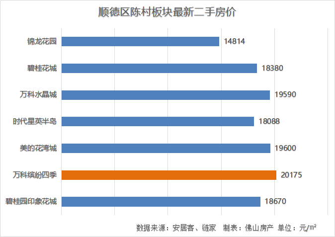 自己所有的住房GDP怎么计算_中信证券 房地产业GDP增速下滑释放了什么信号(3)