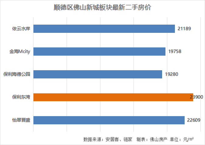 三水乐平人均gdp_7年GDP翻一番 三水乐平这座广府小镇不简单(2)