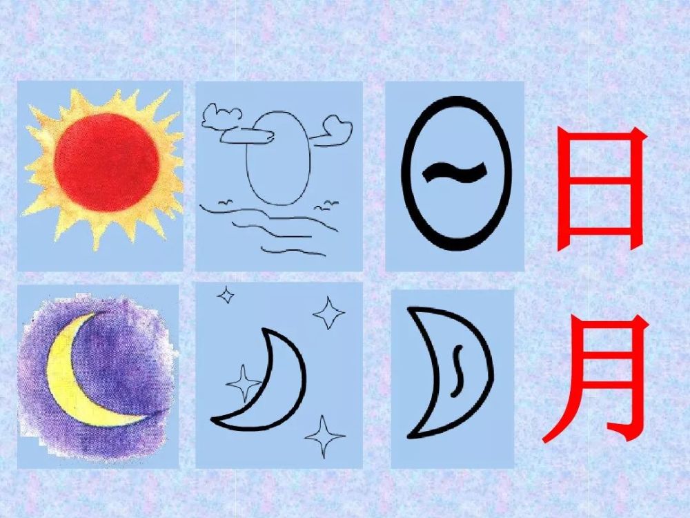 "(月)"字像一弯明月的形状 常见的象形字 手,牙,象,目,耳,牛,羊, 羽