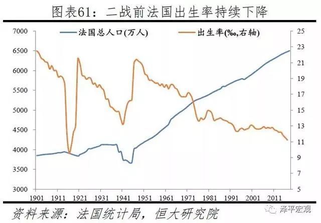 2018年人口出生率_中国人口出生率曲线图(3)