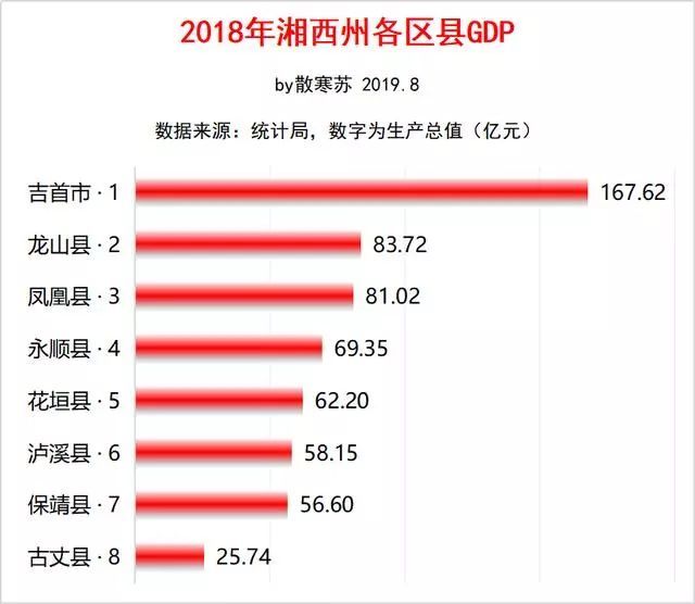 湖南吉首的GDP_湖南吉首地图