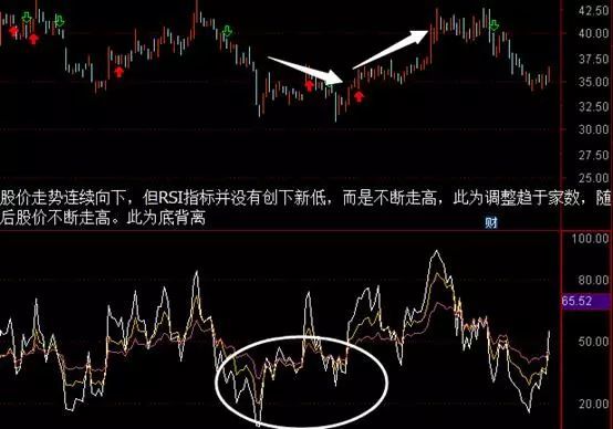 中国股市短线王指标ris金叉熟读熟记精准把握买卖点