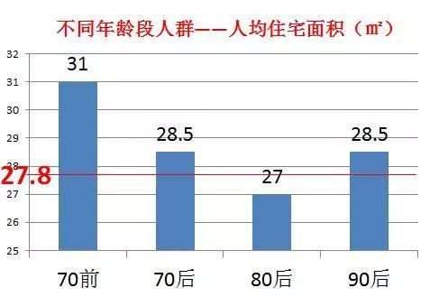 人均多少平米住的舒服_农村人均年收入是多少