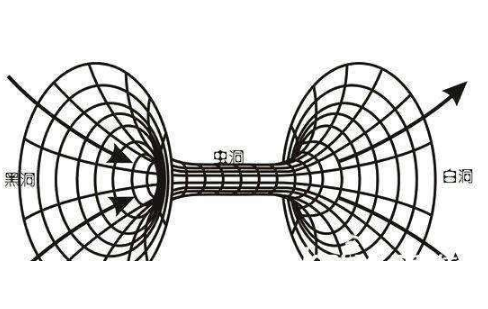 黑洞已被证实,白洞究竟是什么?科学家:时空穿梭不是梦