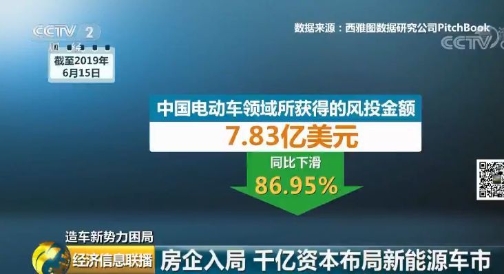 新能源车短期难盈利，房企大佬们为啥还砸4000亿赌明天？