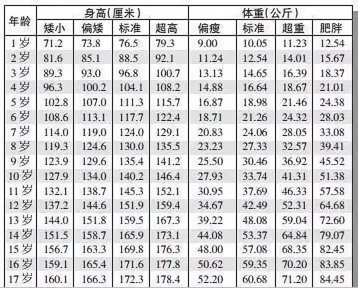 各省身高排名_中国各省女子平均身高(2)