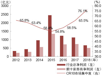 西部证券徐朝晖财富管理前景广阔风物长宜放眼量