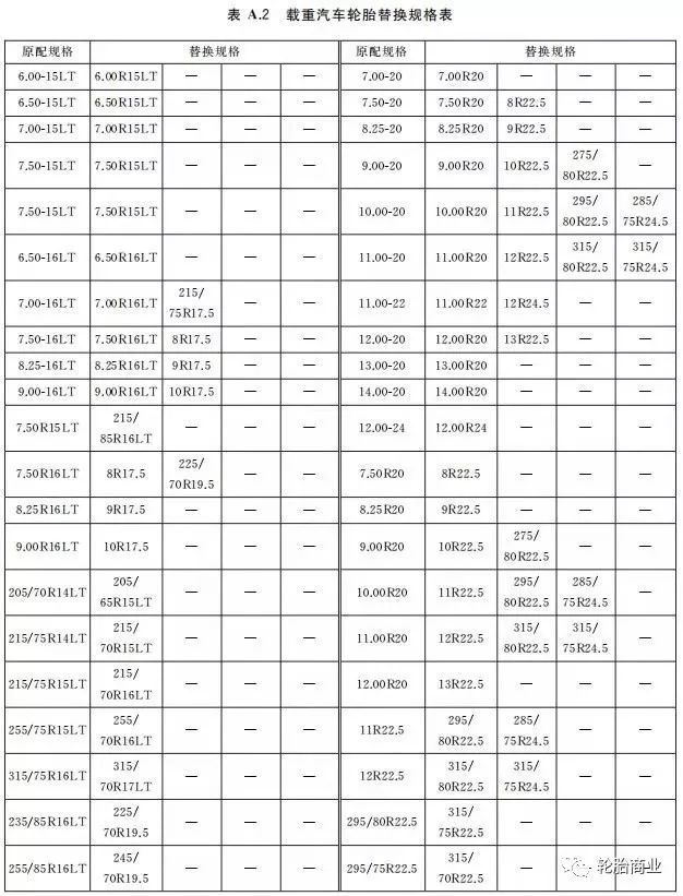 轮胎规格替换国家标准!