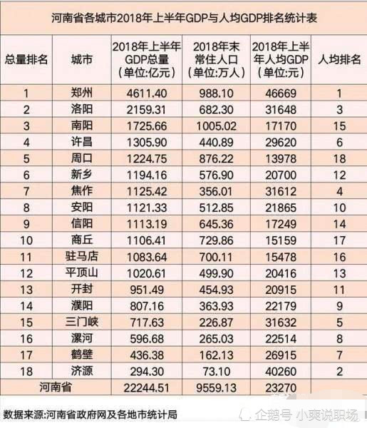 河南省国企占gdp_河南省地图