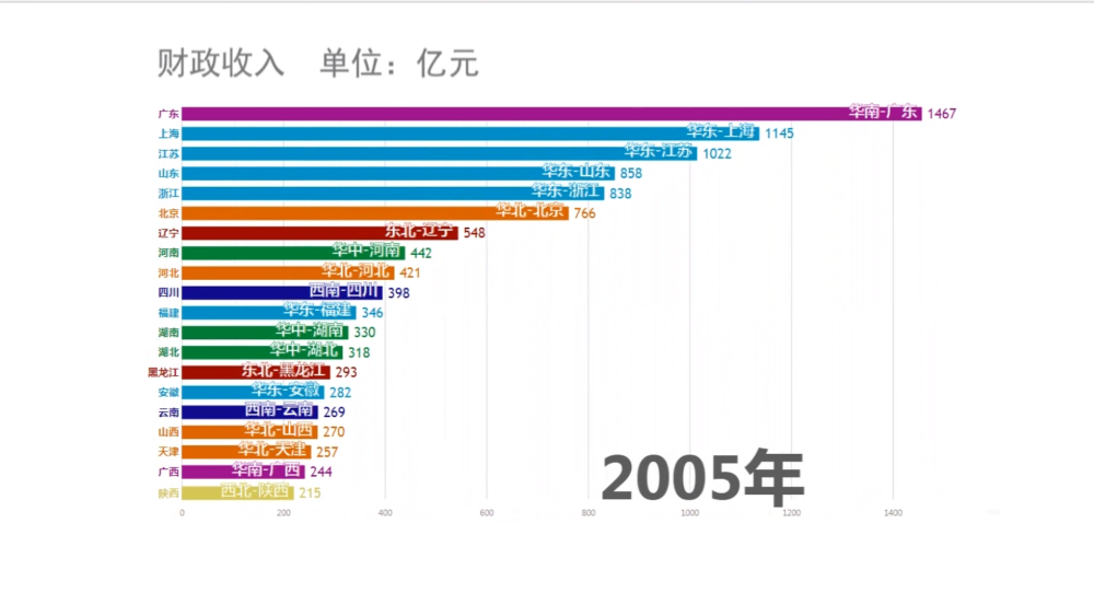 东北三省企业gdp排名榜_31省份上半年GDP数据出炉 东北三省增速排名垫底(3)