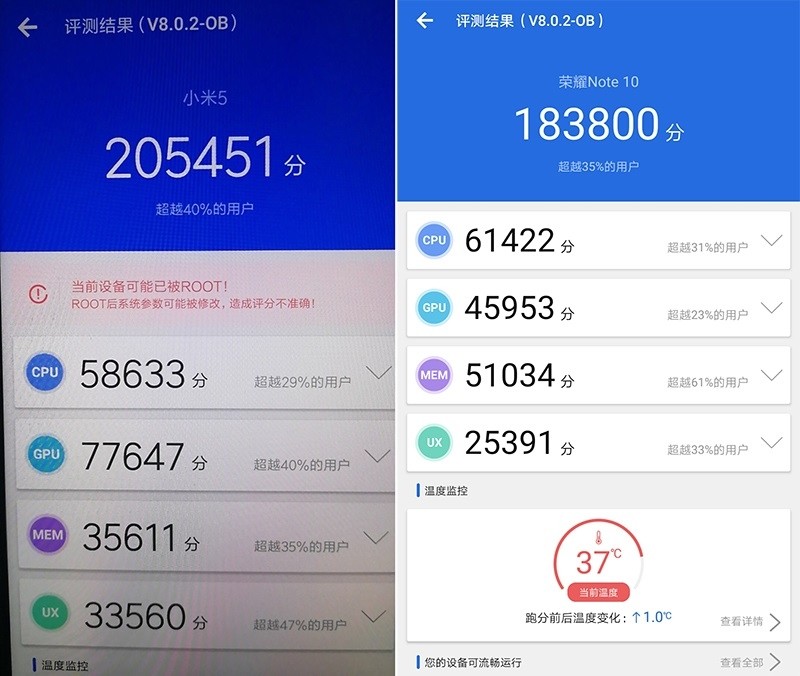 三年前的小米5跑分,秒华为麒麟970手机?网友:安兔兔给力了