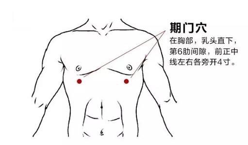 三穴止嗝方,从根源上止打嗝,源于古籍