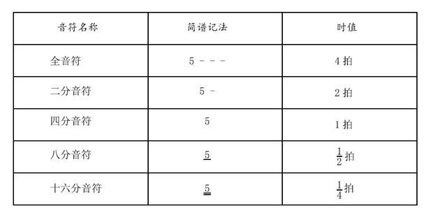 简谱休止符图片_乐理知识 简谱中的休止符(2)