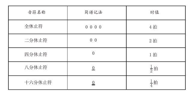 音符简谱_附点音符简谱