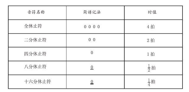 简谱音符图片_七个简谱音符图片大全