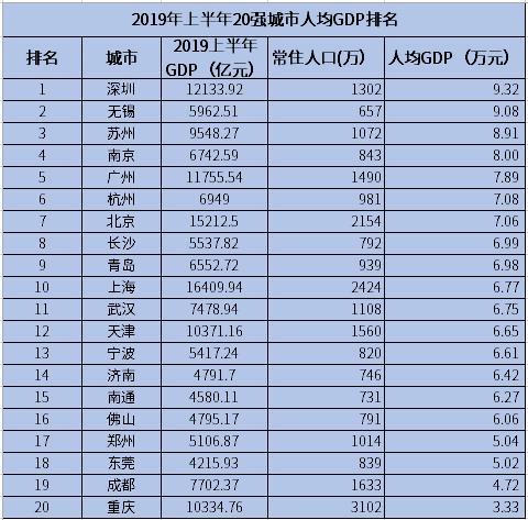 株洲市历年人均gdp_数说巴中70年① 从0.87亿到645.88亿,巴中奋斗史波澜壮阔(3)