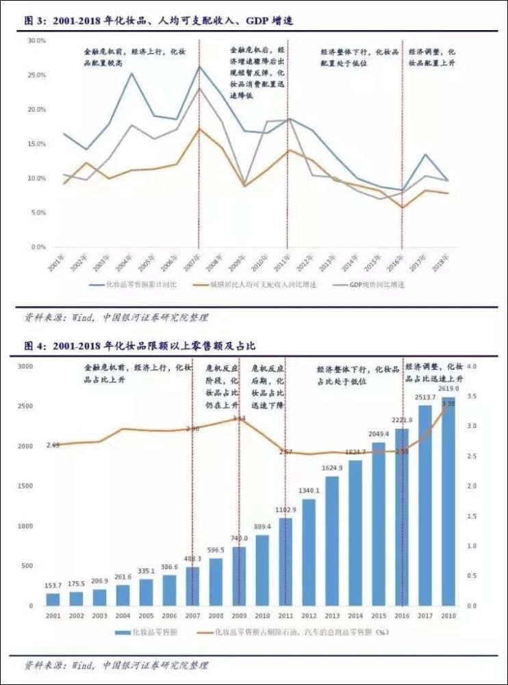 化妆品上的gdp_Sunchn上城网络 在线售卖系统 企业独立商城系统 手机微信商城系统