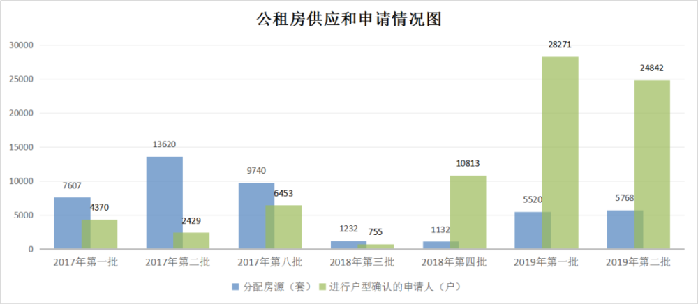 租房也到进行人口登记吗_出租房图片