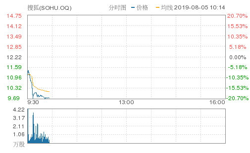 2020美国第二季度度g_美国大选2020(3)