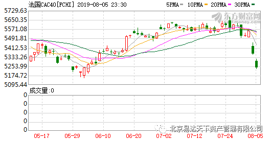 【易达天下复盘聚焦】欧美股市大幅收跌 道指一度跌近千点