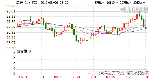 【易达天下复盘聚焦】欧美股市大幅收跌 道指一度跌近千点