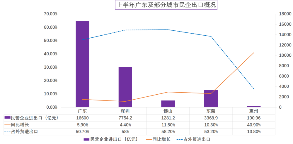 佛山gdp为什么比不上东莞_中国最 争气 的二线城市,GDP高达9935亿元,有望晋升新一线(3)