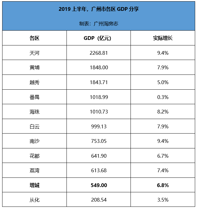 2019年增城gdp_2000年的增城旧照片