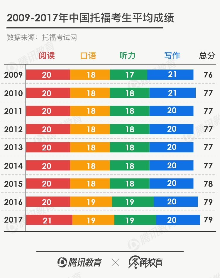 英语通用人口_人口英语手抄报