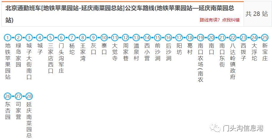 吐血整理全门头沟公交路线及首末车时间快转发