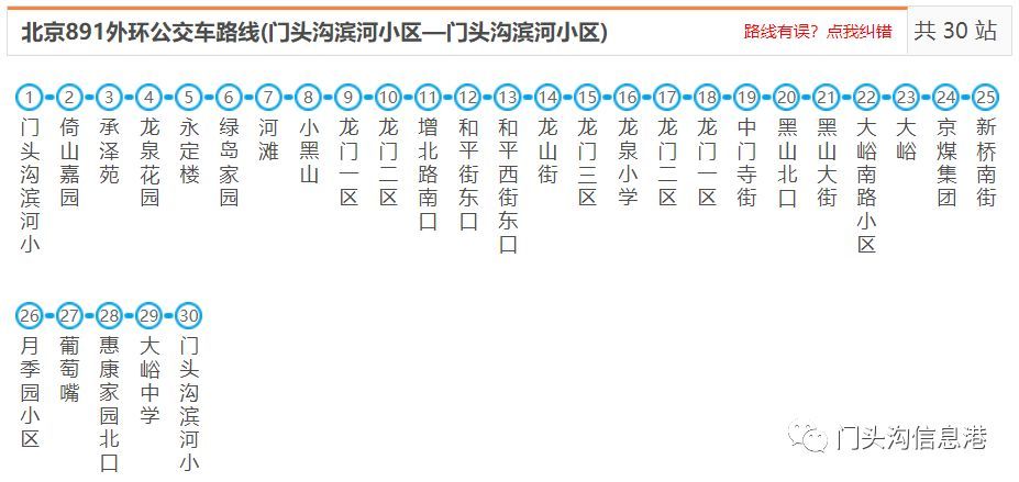 吐血整理!全门头沟公交路线及首末车时间,快转发!