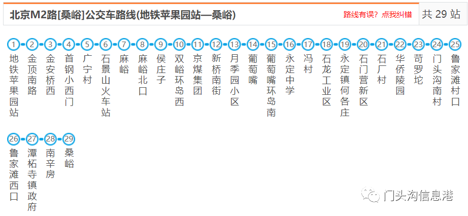 吐血整理!全门头沟公交路线及首末车时间,快转发!